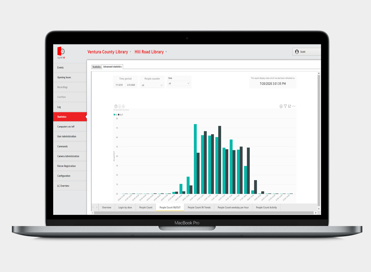 Library visitor stats on central management software